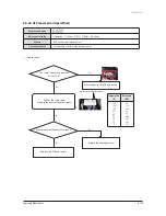 Preview for 204 page of Samsung AVXC4H052/072/100/110/145CE Service Manual