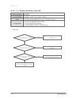 Preview for 205 page of Samsung AVXC4H052/072/100/110/145CE Service Manual