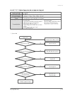 Preview for 206 page of Samsung AVXC4H052/072/100/110/145CE Service Manual