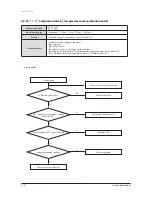 Preview for 207 page of Samsung AVXC4H052/072/100/110/145CE Service Manual