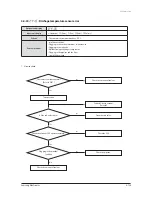 Preview for 208 page of Samsung AVXC4H052/072/100/110/145CE Service Manual