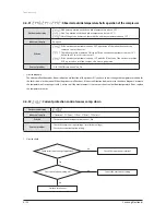 Preview for 209 page of Samsung AVXC4H052/072/100/110/145CE Service Manual