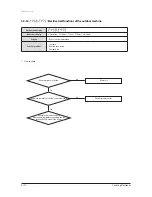 Preview for 211 page of Samsung AVXC4H052/072/100/110/145CE Service Manual