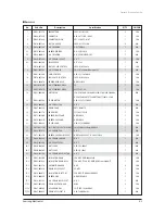 Preview for 214 page of Samsung AVXC4H052/072/100/110/145CE Service Manual