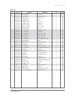 Preview for 220 page of Samsung AVXC4H052/072/100/110/145CE Service Manual