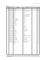 Preview for 222 page of Samsung AVXC4H052/072/100/110/145CE Service Manual