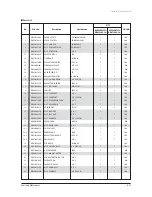 Preview for 224 page of Samsung AVXC4H052/072/100/110/145CE Service Manual