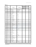 Preview for 226 page of Samsung AVXC4H052/072/100/110/145CE Service Manual