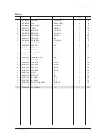 Preview for 228 page of Samsung AVXC4H052/072/100/110/145CE Service Manual