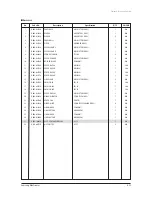 Preview for 234 page of Samsung AVXC4H052/072/100/110/145CE Service Manual