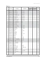 Preview for 238 page of Samsung AVXC4H052/072/100/110/145CE Service Manual