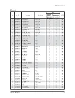 Preview for 240 page of Samsung AVXC4H052/072/100/110/145CE Service Manual