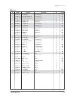 Preview for 242 page of Samsung AVXC4H052/072/100/110/145CE Service Manual