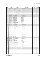 Preview for 244 page of Samsung AVXC4H052/072/100/110/145CE Service Manual