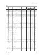 Preview for 246 page of Samsung AVXC4H052/072/100/110/145CE Service Manual