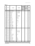 Preview for 248 page of Samsung AVXC4H052/072/100/110/145CE Service Manual