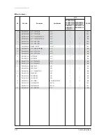 Preview for 249 page of Samsung AVXC4H052/072/100/110/145CE Service Manual