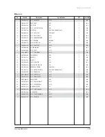 Preview for 252 page of Samsung AVXC4H052/072/100/110/145CE Service Manual