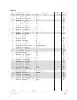 Preview for 254 page of Samsung AVXC4H052/072/100/110/145CE Service Manual