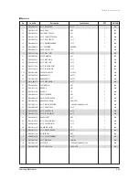 Preview for 256 page of Samsung AVXC4H052/072/100/110/145CE Service Manual