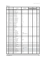 Preview for 258 page of Samsung AVXC4H052/072/100/110/145CE Service Manual