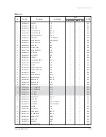 Preview for 260 page of Samsung AVXC4H052/072/100/110/145CE Service Manual