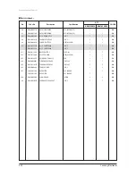 Preview for 261 page of Samsung AVXC4H052/072/100/110/145CE Service Manual