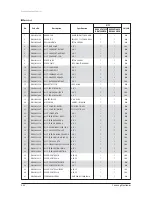 Preview for 265 page of Samsung AVXC4H052/072/100/110/145CE Service Manual