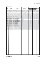 Preview for 266 page of Samsung AVXC4H052/072/100/110/145CE Service Manual