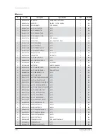 Preview for 269 page of Samsung AVXC4H052/072/100/110/145CE Service Manual