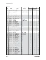 Preview for 273 page of Samsung AVXC4H052/072/100/110/145CE Service Manual