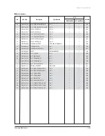 Preview for 274 page of Samsung AVXC4H052/072/100/110/145CE Service Manual