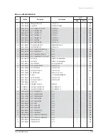 Preview for 280 page of Samsung AVXC4H052/072/100/110/145CE Service Manual