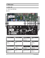 Preview for 281 page of Samsung AVXC4H052/072/100/110/145CE Service Manual