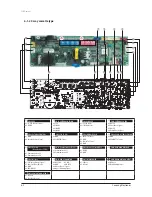 Preview for 283 page of Samsung AVXC4H052/072/100/110/145CE Service Manual