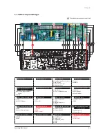 Preview for 284 page of Samsung AVXC4H052/072/100/110/145CE Service Manual