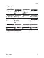 Preview for 286 page of Samsung AVXC4H052/072/100/110/145CE Service Manual