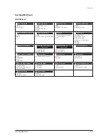 Preview for 290 page of Samsung AVXC4H052/072/100/110/145CE Service Manual