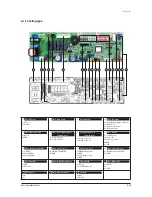 Preview for 306 page of Samsung AVXC4H052/072/100/110/145CE Service Manual