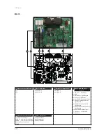 Preview for 309 page of Samsung AVXC4H052/072/100/110/145CE Service Manual