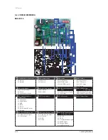 Preview for 313 page of Samsung AVXC4H052/072/100/110/145CE Service Manual