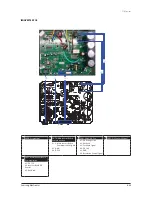 Preview for 314 page of Samsung AVXC4H052/072/100/110/145CE Service Manual