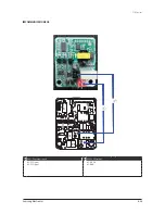 Preview for 316 page of Samsung AVXC4H052/072/100/110/145CE Service Manual