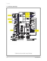 Preview for 319 page of Samsung AVXC4H052/072/100/110/145CE Service Manual