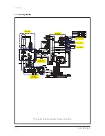 Preview for 323 page of Samsung AVXC4H052/072/100/110/145CE Service Manual