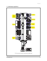 Preview for 324 page of Samsung AVXC4H052/072/100/110/145CE Service Manual