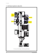 Preview for 325 page of Samsung AVXC4H052/072/100/110/145CE Service Manual