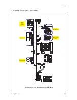 Preview for 326 page of Samsung AVXC4H052/072/100/110/145CE Service Manual