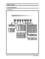 Preview for 352 page of Samsung AVXC4H052/072/100/110/145CE Service Manual