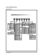 Preview for 353 page of Samsung AVXC4H052/072/100/110/145CE Service Manual